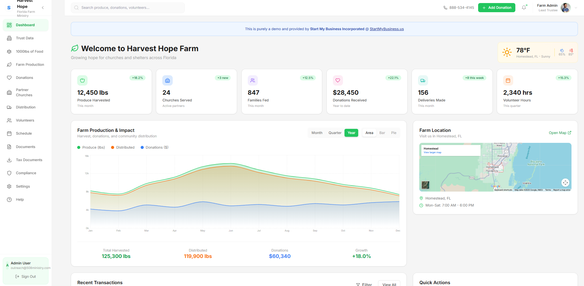 508(C)(1)(A) Ministry Software Dashboard